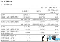 360��˾һ����Ӫ��27.52��Ԫ ������4.78��Ԫ