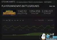 ������������4����Ϸ��������13.96% �����������»�