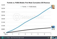 ��PUBG�����κ���iOS���������Ϊ������֮ҹ�����ε�1/5