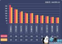 2019һ����ҳ��Ϸ���ݱ���(4.23