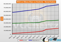 ���������ۼ�����ͳ�����ݹ��� PS4ռ�������г�