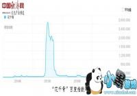 ���ͨ����ϸ����Ӫ����һ�����Ϸ��IP��