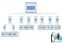 ǳ̸��Ϸƽ̨�Ļ����ܹ������Լ������ѵ�