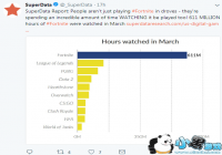 ������֮ҹ����ҹۿ�ʱ����6.11��Сʱ Զ�����Լ�������