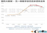 ��һ����������ݣ��������˸��ջ�� 1/6��ҹ��