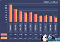 2019һ����ҳ��Ϸ���ݱ���(4.30