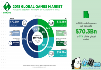 2019���ƶ���Ϸ���뽫ռ��������Ϸ�г���ڽ�ɽ