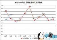 ���Ų���һ���Ȼ�������ҵ����1978�� ����ҵ������532��