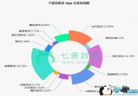 App Storeһ���¼�1.4���App ͬһ�������¼�372��