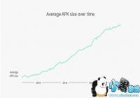 �ȸ��ư�׿Ӧ����ģ�� ��װ����С��֧��ģ�黯