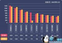 2019��ҳ��Ϸ���ݱ���(4��)