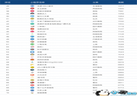 4�°�����С����TOP100�񵥣�ǰʮС��Ϸռ�߳�