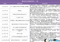 �����ڸ���������ҵ����������Щ��������Ŀ