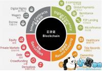 �����������еĵ߸����� NEO��Ϊ��Ϸ����������Щ���ܣ�