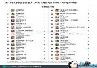 �������γ��������̵㣺SLGǿ���ȶ� �羺�����ͻ��