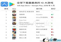 App Annie 4������ָ������ͷƽ�ֹ�������ǰʮ �������˸񡷵Ƕ��������ذ�