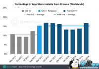 App Store�İ�� �û���ϲ��ͨ���༭�Ƽ���������Ϸ