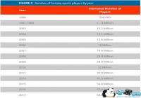 �˵��ʱ�100����ԪͶ����������Ϸ��MyDFS��