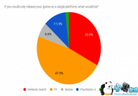 ���飺���������Ϸ�������ϲ��Xboxƽ̨