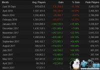 ������������Steam�¾�������ѵ��ư�����