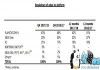 ����Ӫ������������ʵ������ �������ݴ���ʷ�¸�