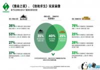 ��ŷ�� ������֮ҹ����ұȡ�������������Ҹ�����