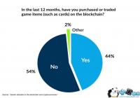 ĳ����������Ϸ��46%����������������н���