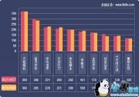 2019һ����ҳ��Ϸ���ݱ���(5.21