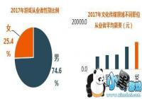 Ů����Ϸ��ҵ�߱����׳�1/4 ������д������