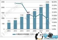 �й�����������ڱ��� �����г��³������ٸ���Ҫ��