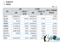 ��Ϸ������¶2017ȫ�꼰2019��Q1�Ʊ�