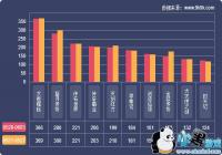 2019һ����ҳ��Ϸ���ݱ���(5.28