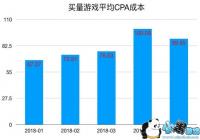 ����1-5����Ϸ��ҵ���������ܽ�4����״������