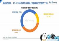 5��������ҵ��������8.1% ������������ʽ΢