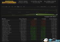 ������������Ҫ���� Steam��ƽ��������ҵ�һ��