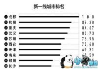 ������Ϸҵ���� �ɶ�Ϊ��ƵƵ������Ϸ���