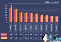 2019һ����ҳ��Ϸ���ݱ���(6.4