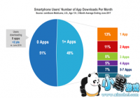 ��С��Ϸȡ������App ��Ϸ������δ������ô�죿