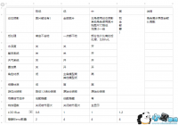 ��������Ϸ��Ŀ������Ⱦ��ص�5������