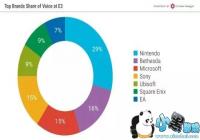 E3 2019���ݣ����������ܹ�ע ������֮�ġ����ܺ���