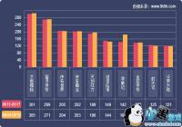 2019һ����ҳ��Ϸ���ݱ���(6.11