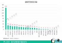 ƻ��Today 5�����ݷ������棺��Ϸ��ռ��49%