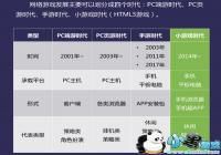 �������Ϸ���ϰ��ؿƼ�������2019��С��Ϸ��ҵ��Ƥ�顷