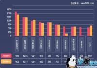 2019��ҳ��Ϸ���ݱ���(5��)