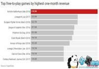 ������֮ҹ������׬3.18����Ԫ �������Ϸ�����¼�¼