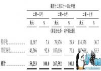 �����Ƽ��ӹ�˾Mobvista����IPO 2017��Ӫ����3����Ԫ