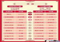 2019��1-5�µ���Ϸ�������а�