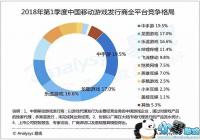 2019���1�����й��ƶ���Ϸ�������г�����