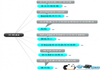 ��Ϸ�еľ���AI��ƣ�MOBAӢ��AI��Ʒ���