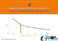 ��������Ϸ�г�����ߴ���� �ƶ���Ϸ�г�����ռ�Ƚ���